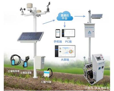 我國農業現代化進程中的利器 農用小型氣象站的功能、優勢與信息咨詢作用